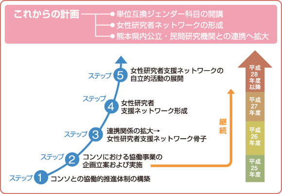 これからの計画