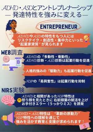 ADHD・ASDとアントレプレナーシップ ―発達特性を強みに変える―